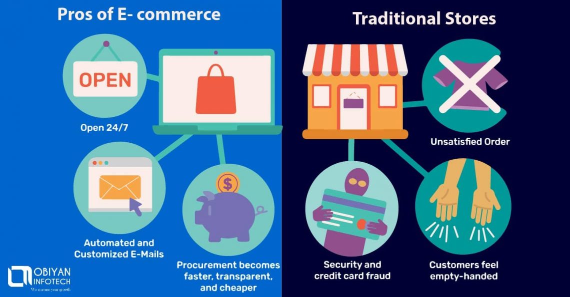16 Advantages And Disadvantages Of Ecommerce For Businesses