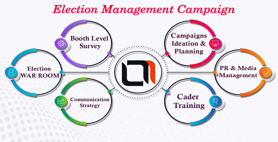 Election Management Campaign