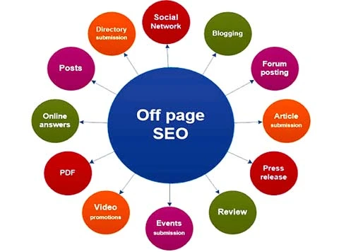 off page seo services India