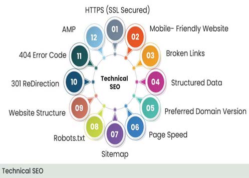 Technical SEO Services Includes