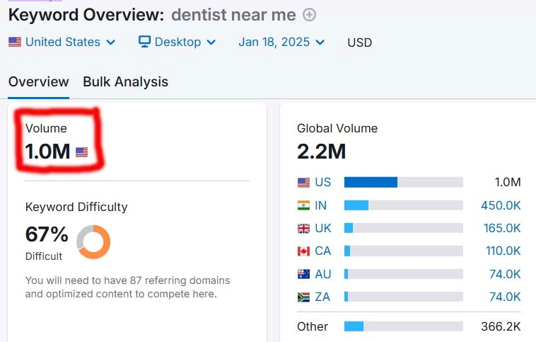 SEO for Dentist near me