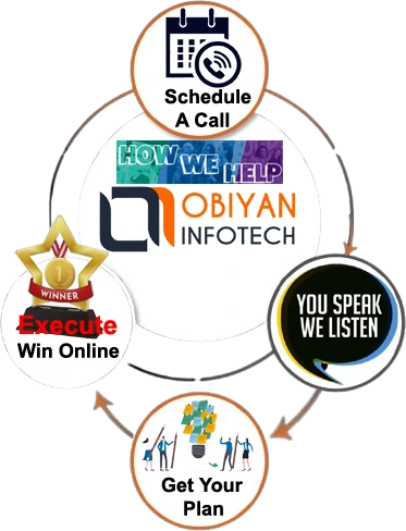 how we help SEO in Obiyan Infotech