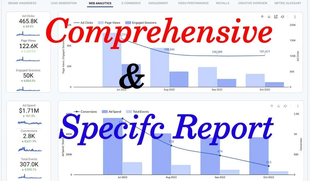 PPC Packages Management report